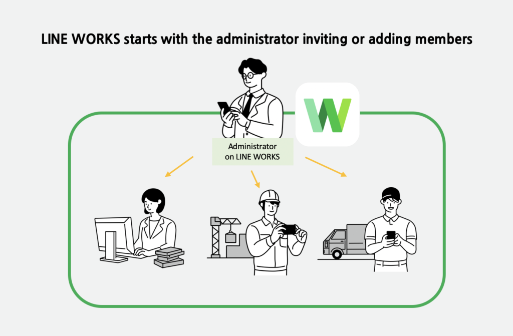 LINE WORKS administrator invite add members