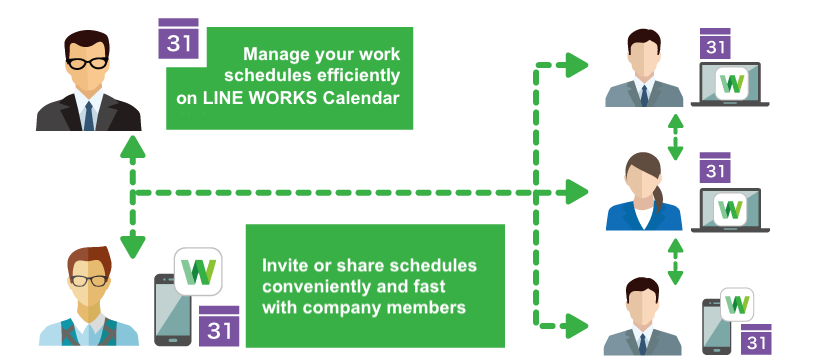 LINE WORKS Calendar share schedule internally
