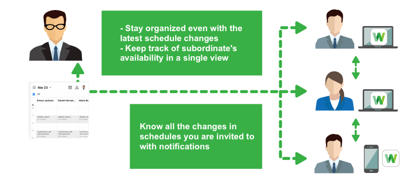 view and manage other member schedules