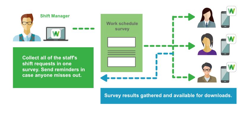 work schedule survey and reminder